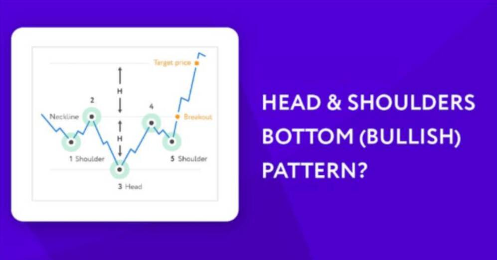 Identifying Head-and-Shoulders Patterns In Stock Charts