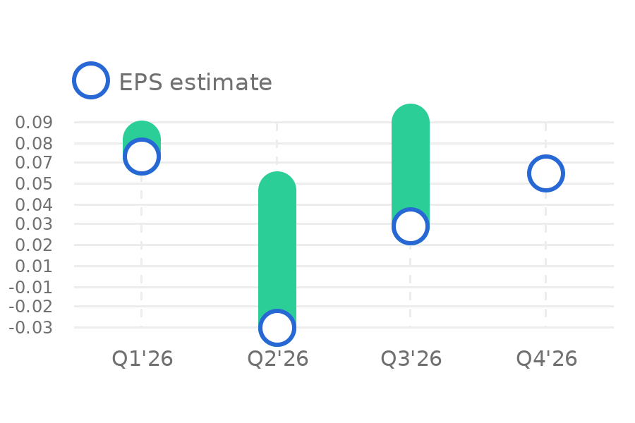 SailPoint (SAIL) Fiscal Q2 2027 Earnings Recap: AI Demand Fuels ARR ...