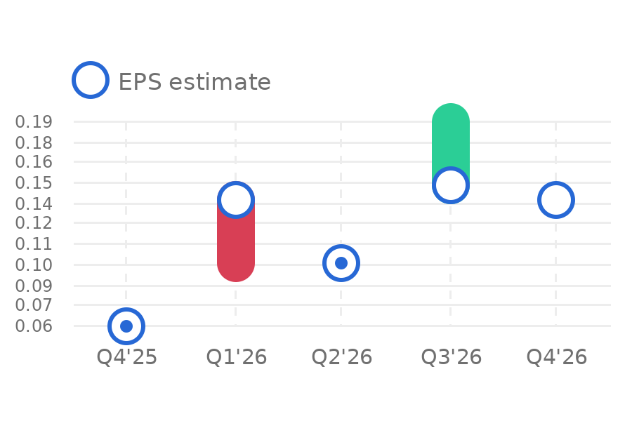 Braze (BRZE) stock Forecast, Price Targets and Analysts Predictions ...