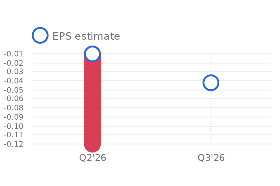 BTQ Technologies (BTQ) stock Forecast, Price Targets and Analysts ...