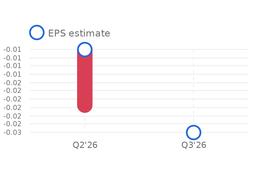Evolution Metals & Technologies (EMAT) stock Forecast, Price Targets ...