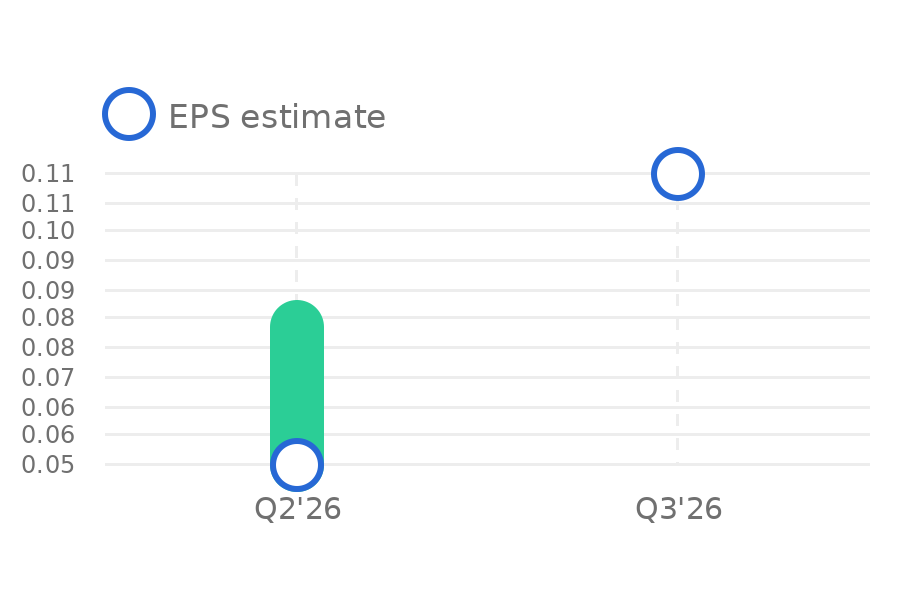 Innio N.V. (INIO) Stock Forecast: Will Data-Center Power Demand Fuel ...