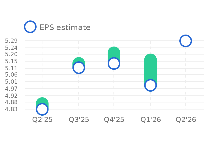 Roper Technologies (ROP) Earnings Dates & Reports - Tickeron.com
