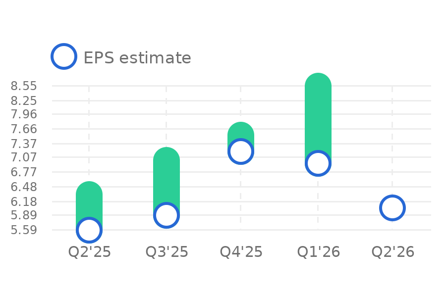 Eli Lilly (LLY) Stock Analysis: AtaiBeckley Acquisition Expands Pipeline as GLP-1 Dominance Continues