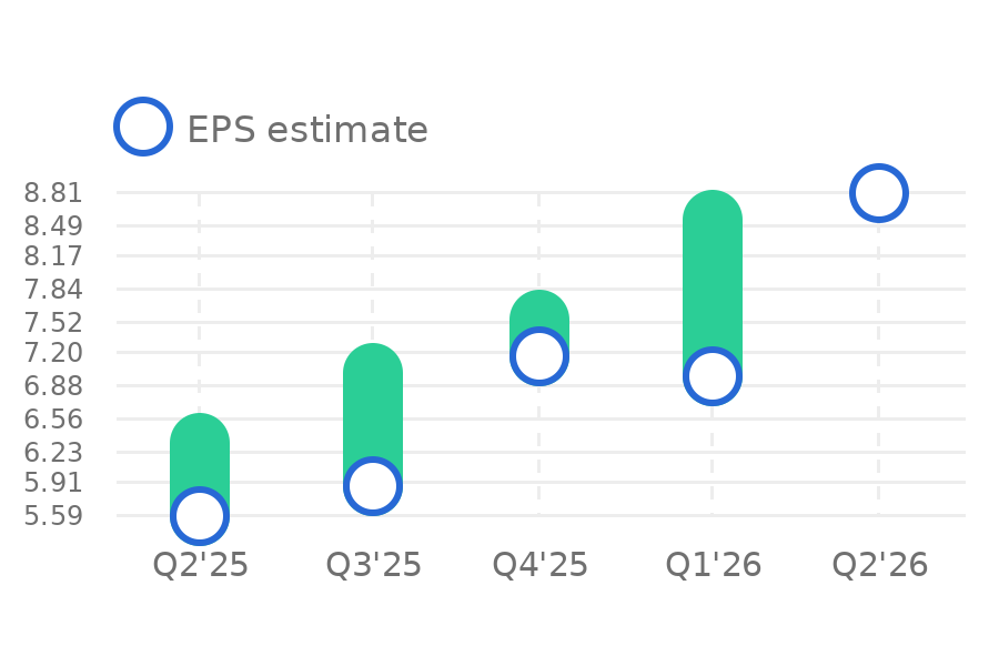 Why Eli Lilly and Company (LLY) Is Up +14.6% in the Last 30 Days