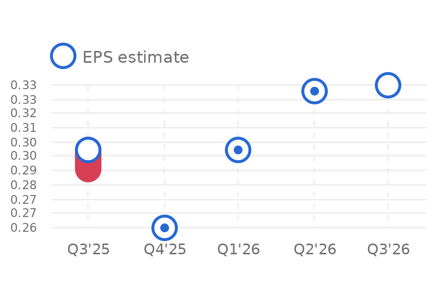 Fastenal Company (FAST) Stock Forecast: Can Digital Inventory Strategy ...