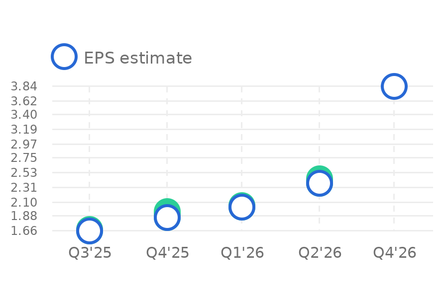 Broadcom (AVGO) Stock Forecast: The Next Phase of a $100 Billion AI ...
