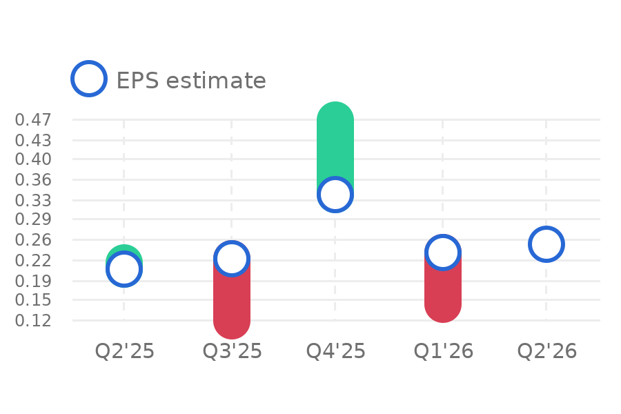 Ttec Stock TTEC Holdings (TTEC) Earnings Dates & Reports - Tickeron.com