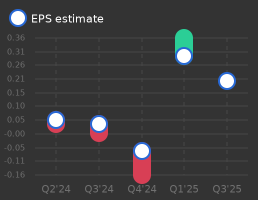 Aeon Co. Ltd. Earnings Graph