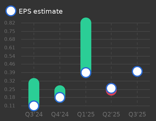 Furukawa Electric Co., Ltd. Earnings Graph