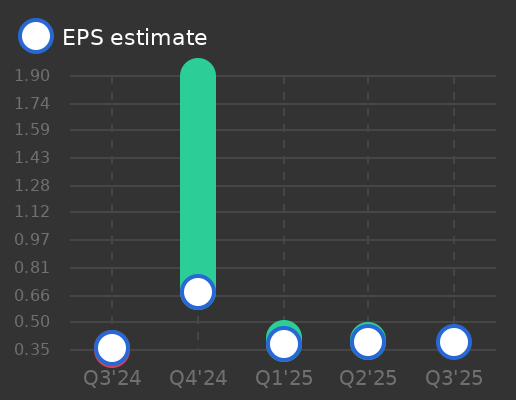 Henkel AG & Co. KGAA Earnings Graph