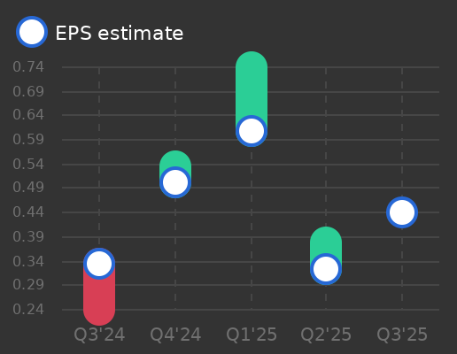 Kajima Corp. Earnings Graph