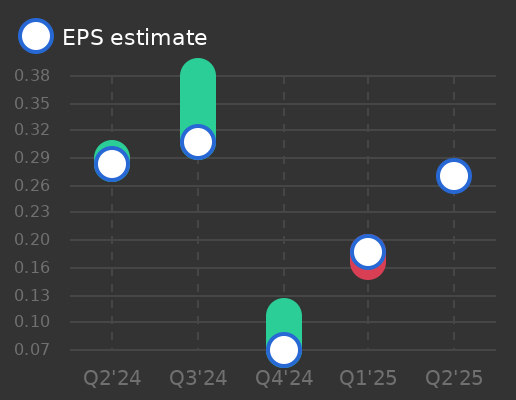 Suntory Beverage & Food Ltd Earnings Graph