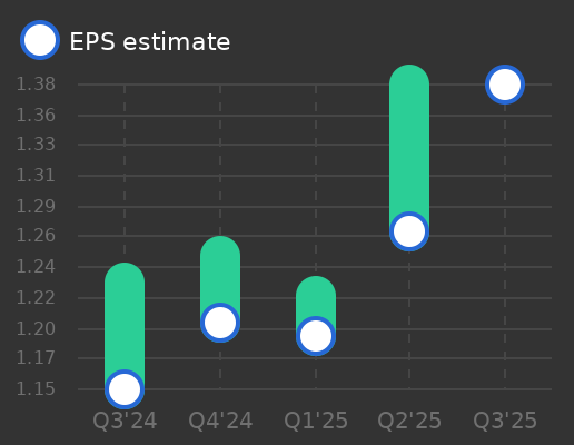 Community Trust Bancorp Earnings Graph