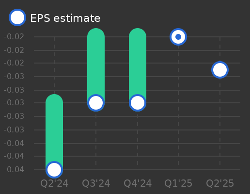 IGC Pharma Earnings Graph