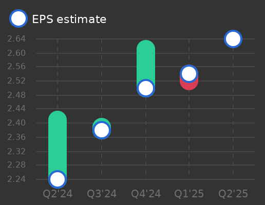 Fabrinet Earnings Graph