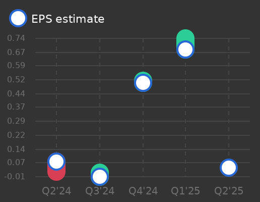 RGC Resources Earnings Graph