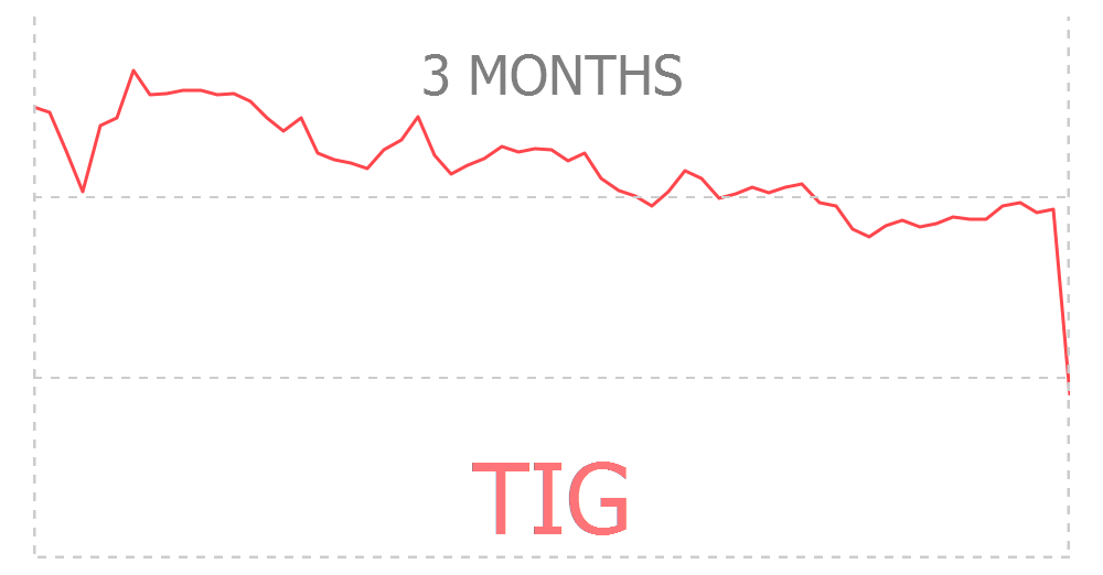 Trean Insurance Group Trean Insurance Group Begins U.S
